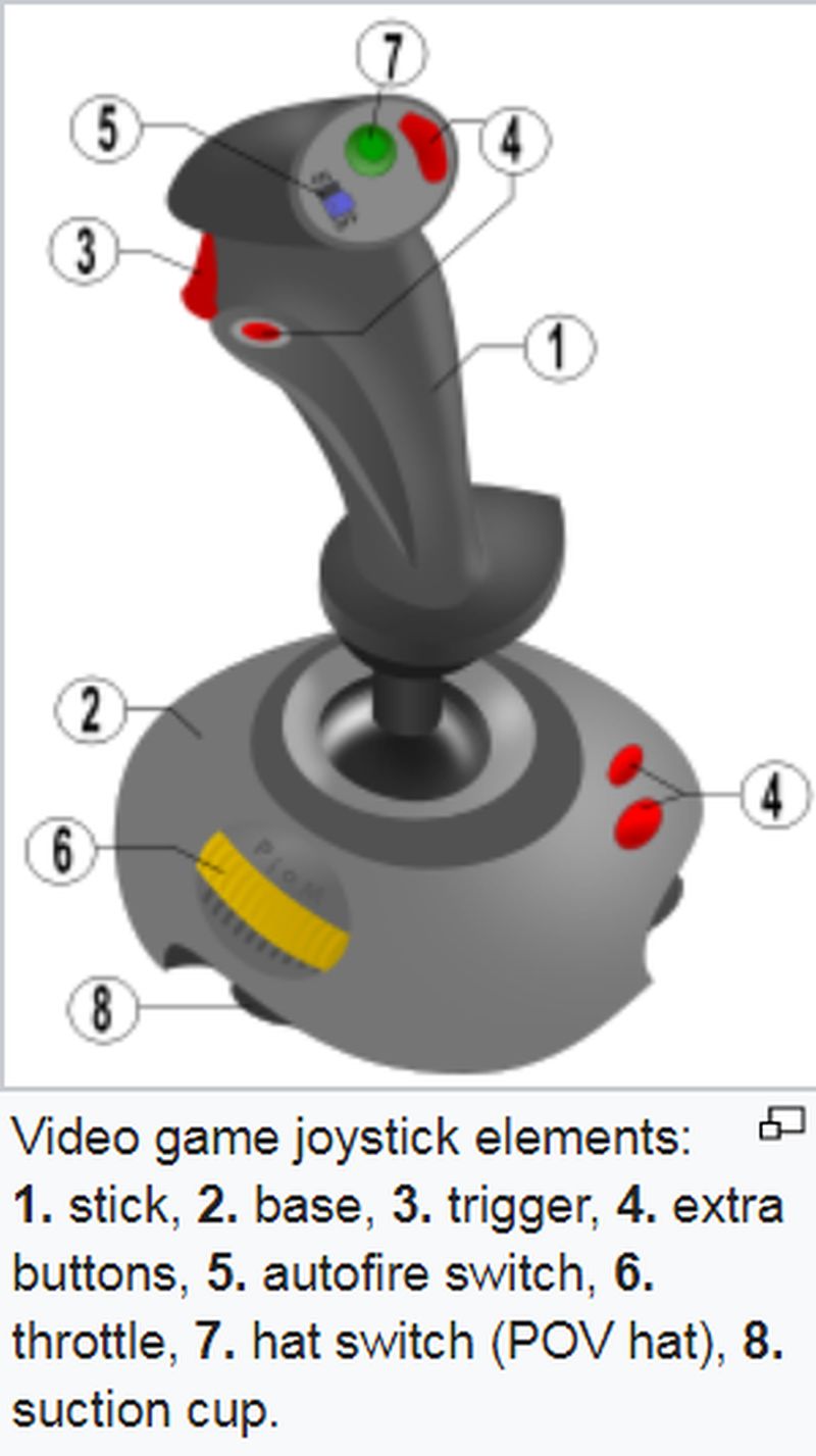 Come funziona un joystick?